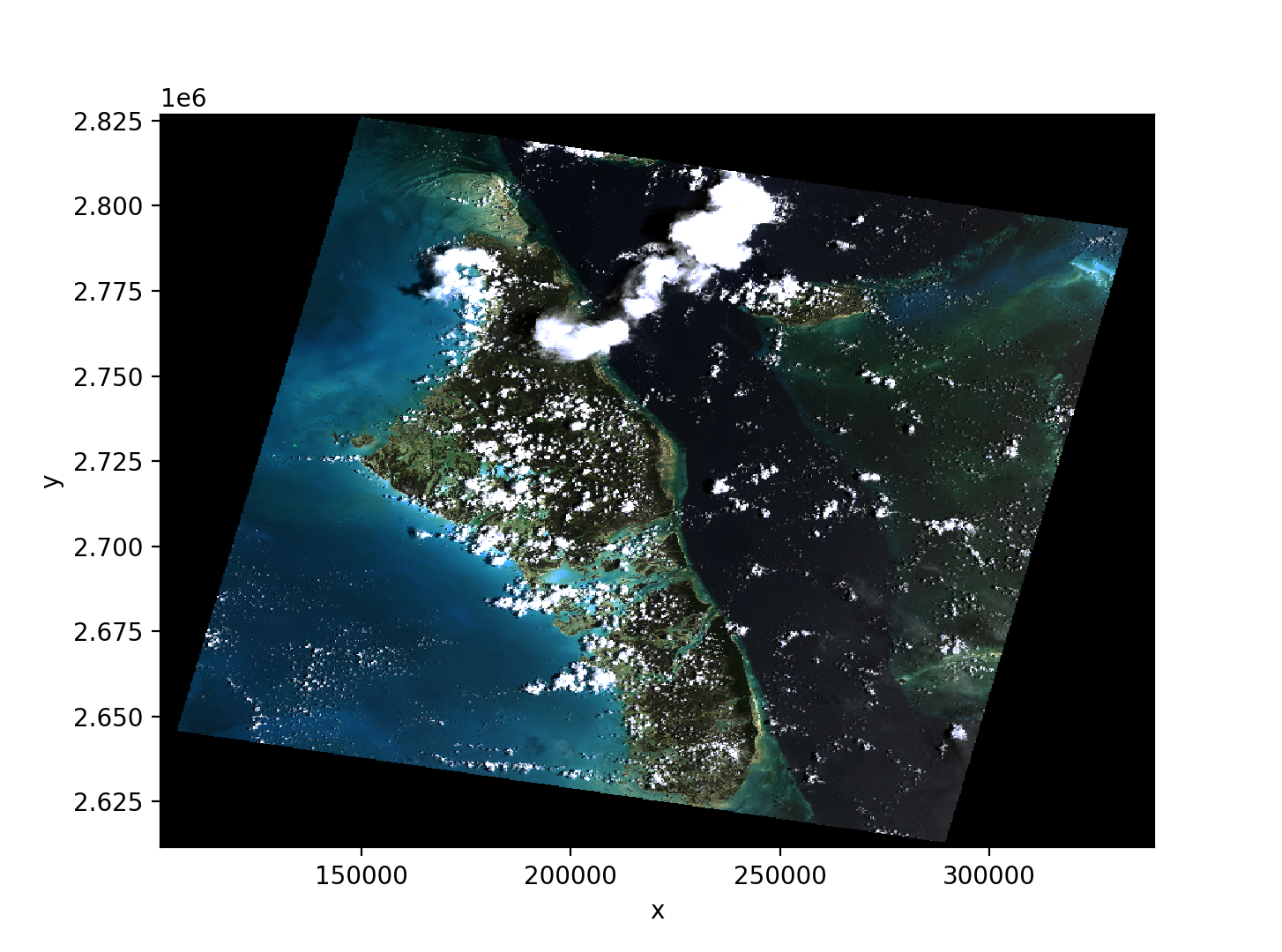 Example GeoTiff display through xarray.